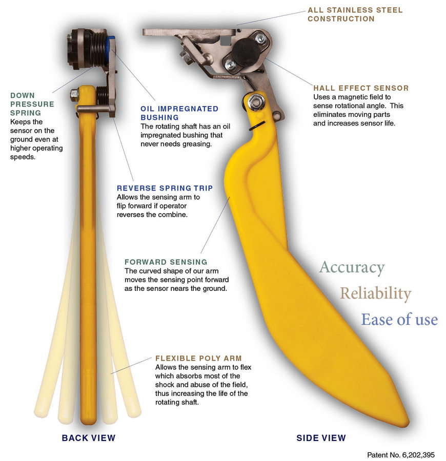 Headsight® Sensors are the best on the market.